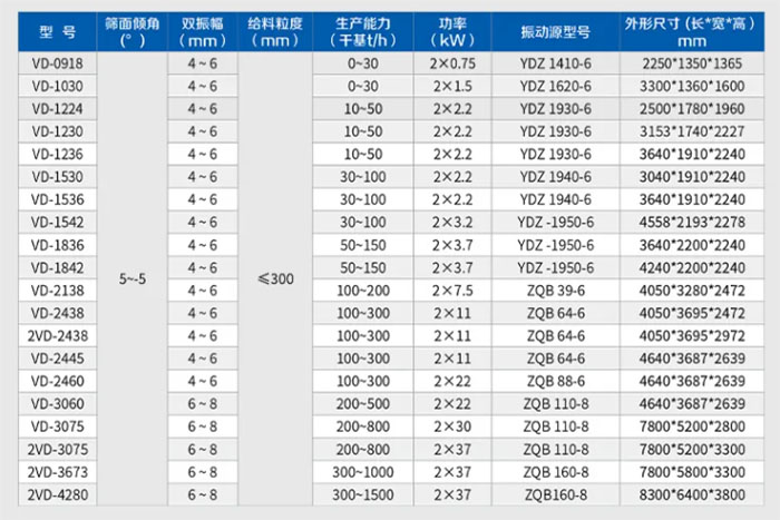 脫水器技術參數(shù)表