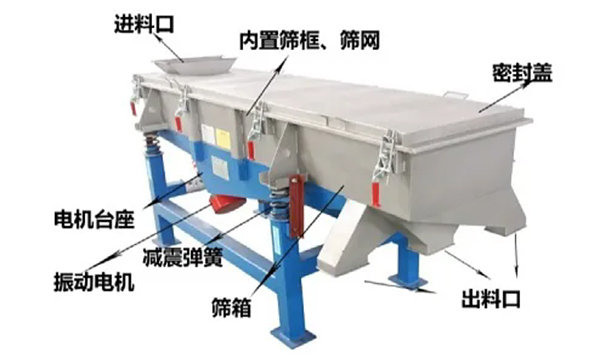 煤礦專用礦用振動篩結構原理