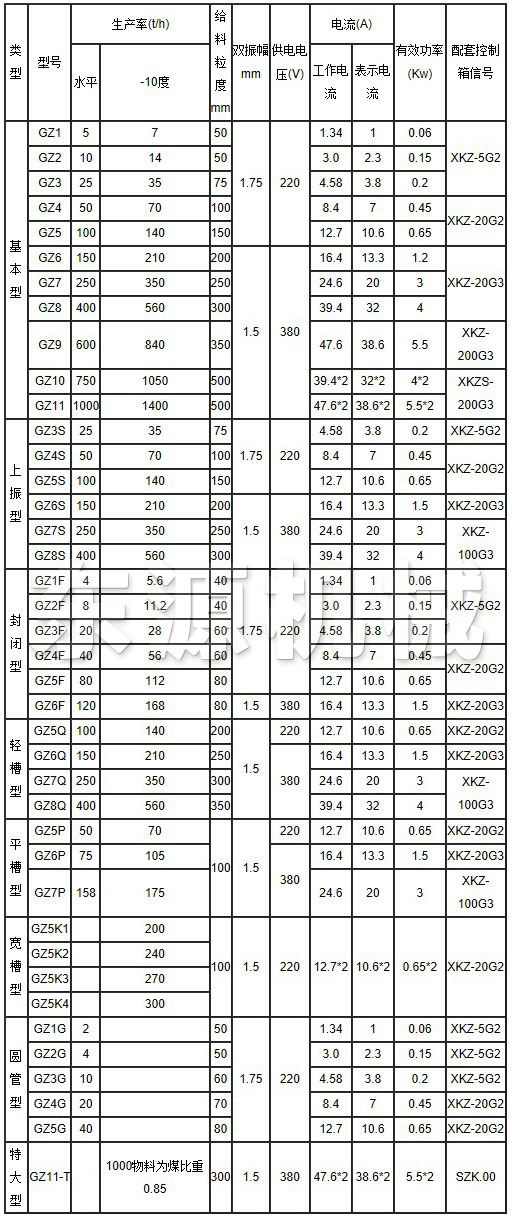 GZ電磁振動給料機主要技術參數(shù)