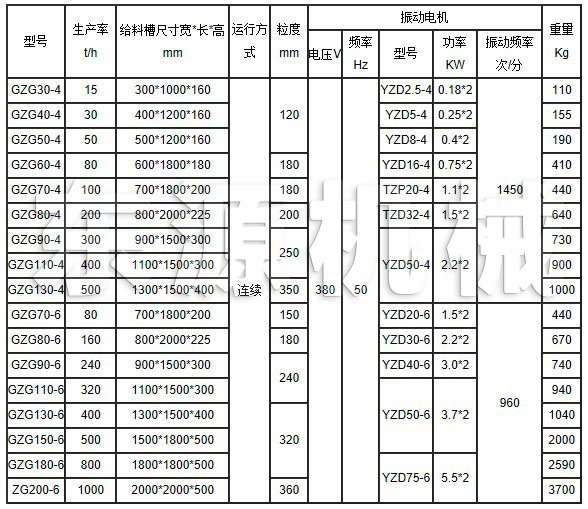 GZG電機振動給料機主要技術參數(shù)