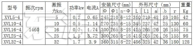 XVL立式振動(dòng)電機(jī)技術(shù)參數(shù)